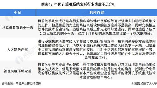 2022年中國計(jì)算機(jī)系統(tǒng)集成行業(yè) 市場(chǎng)規(guī)模波動(dòng)上升，安全防范工程引領(lǐng)發(fā)展