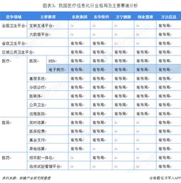 2018年中國計(jì)算機(jī)系統(tǒng)集成市場(chǎng)需求分析與發(fā)展趨勢(shì)
