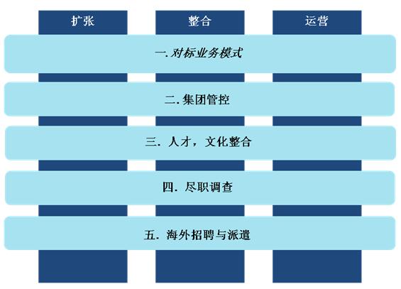 專業信息咨詢服務 賦能決策，驅動未來