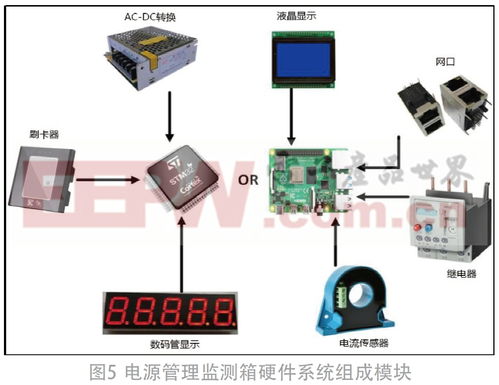 重要設(shè)備儀器的智能電源管理監(jiān)測箱系統(tǒng)設(shè)計(jì)——以數(shù)理教學(xué)器材為例